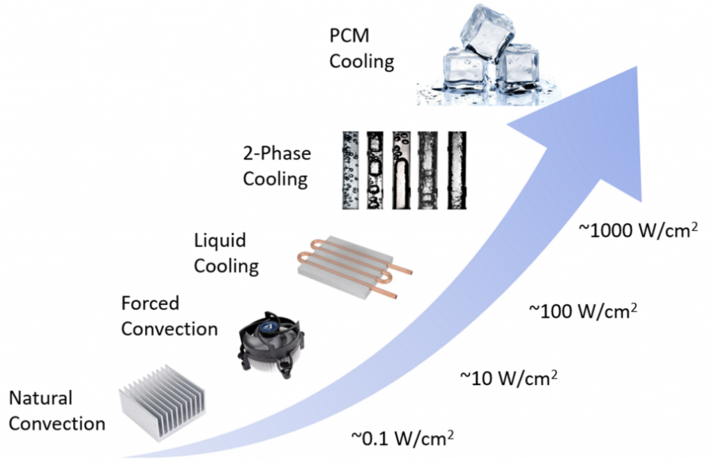 Phase-Change-Heat-Exchanger