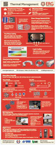 ERG-Heat-Transfer-Handout-Icon