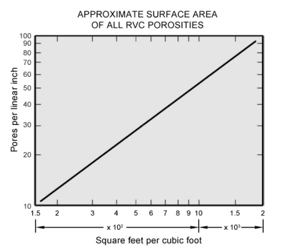 Air-Flow-Throught-RVC-Foam